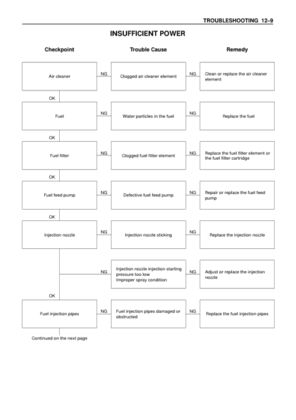 Isuzu AA-4BG1T, AA-6BG1,BB-4BG1T, BB-6BG1T Workshop Manual - Image 11