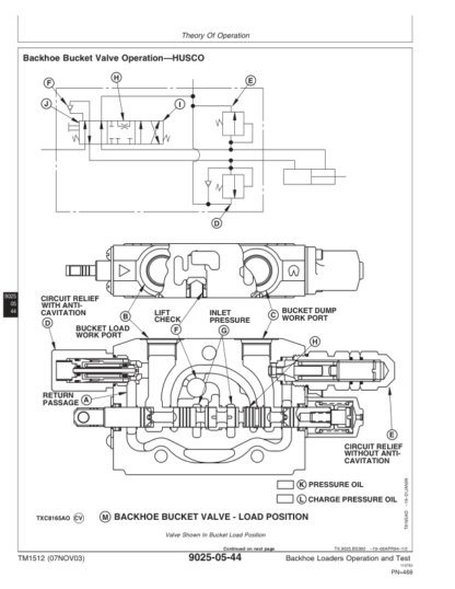 John Deere 410D 510D Backhoe Loader Operation and Test Manual - Image 9