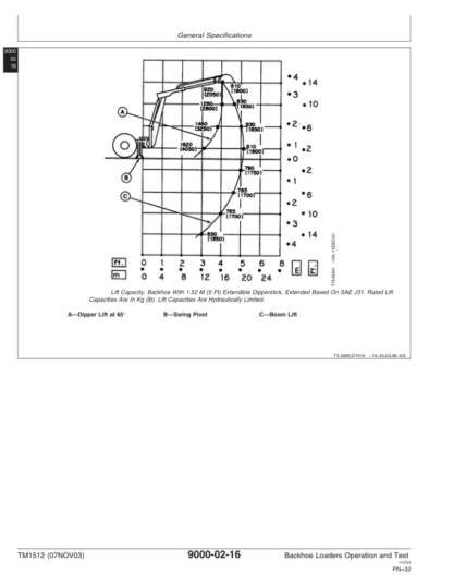 John Deere 410D 510D Backhoe Loader Operation and Test Manual - Image 8