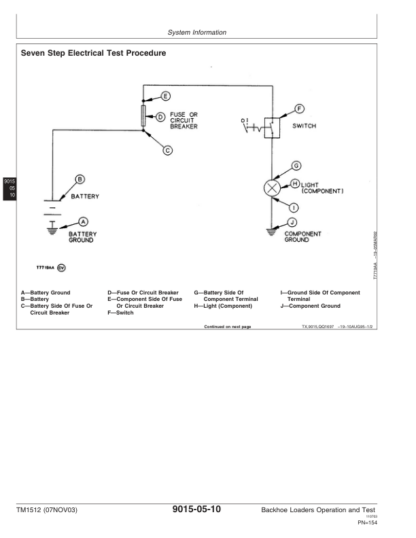 John Deere 410D 510D Backhoe Loader Operation and Test Manual - Image 5