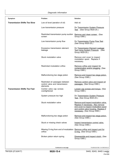 John Deere 544G 624G 644G 4WD Loader Operation and Test Manual - Image 11