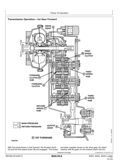 John Deere 544G 624G 644G 4WD Loader Operation and Test Manual - Image 10