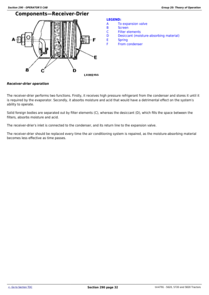 John Deere 5620 5720 5820 Tractor Service Manual - Image 7