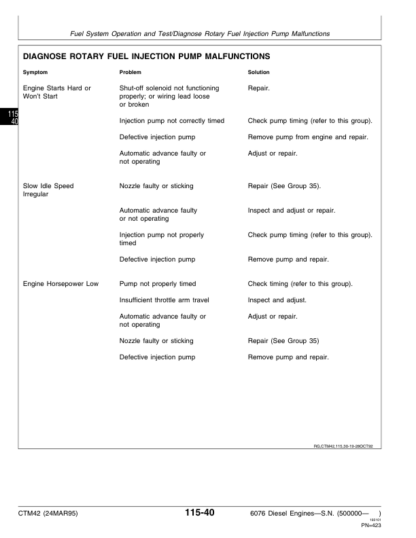 John Deere 6076 Diesel Engines Component Technical Manual - Image 15