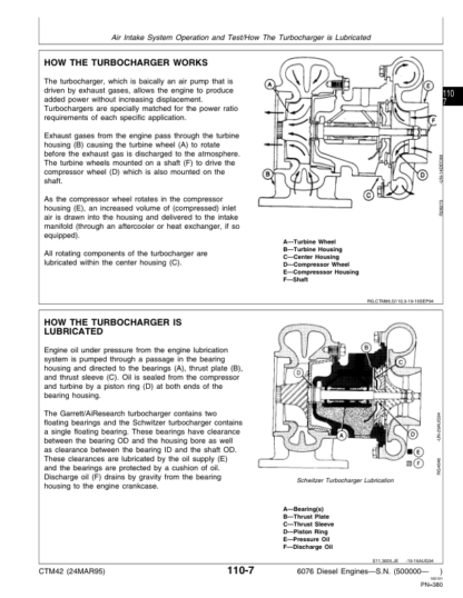 John Deere 6076 Diesel Engines Component Technical Manual - Image 14