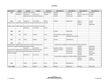 John Deere Agricultural Applications Spreadsheet - Image 3
