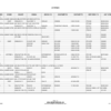 John Deere Agricultural Applications Spreadsheet - Image 4