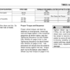 Kenworth T680 Truck Operators Manual - Image 16