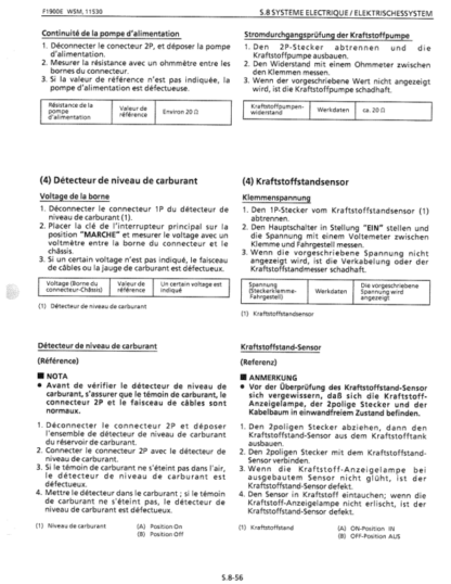 Kubota F1900 Mower Workshop Manual - Image 8
