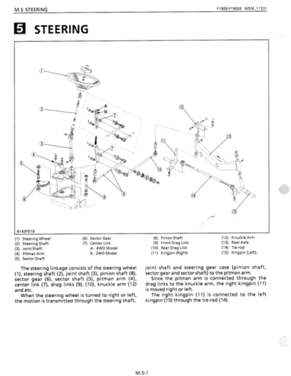 Kubota F1900 Mower Workshop Manual - Image 11