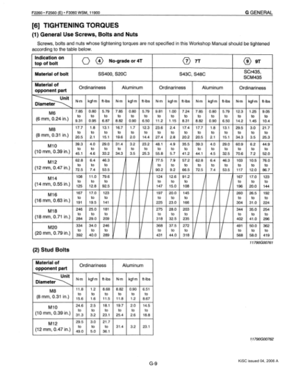Kubota F2260 F2560 F3060 F3560 Mower Workshop Manual - Image 6