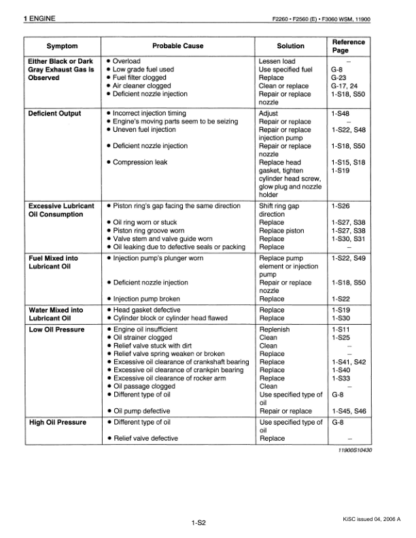 Kubota F2260 F2560 F3060 F3560 Mower Workshop Manual - Image 10
