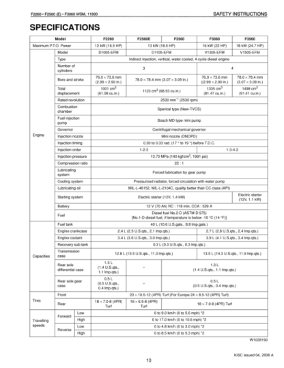 Kubota F2260 F2560 F3060 F3560 Mower Workshop Manual - Image 3