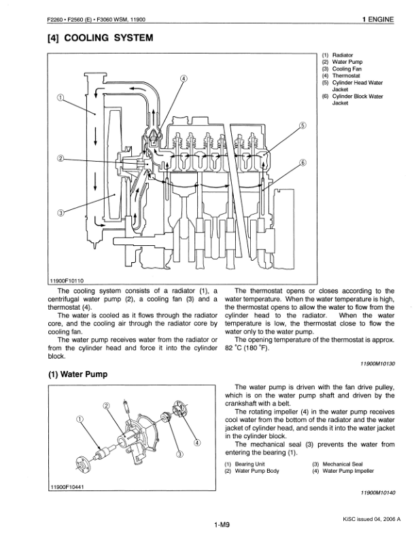 Kubota F2260 F2560 F3060 F3560 Mower Workshop Manual - Image 9