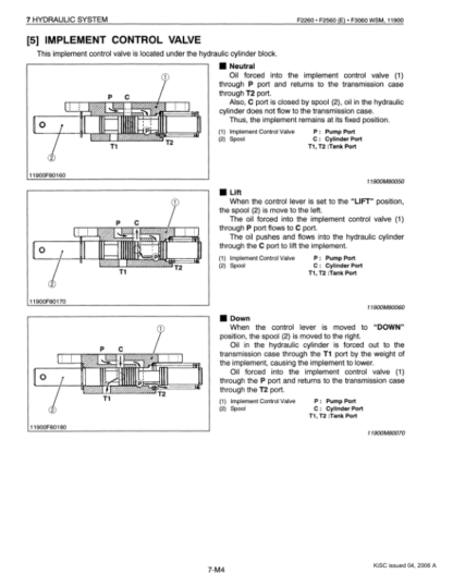 Kubota F2260 F2560 F3060 F3560 Mower Workshop Manual - Image 7