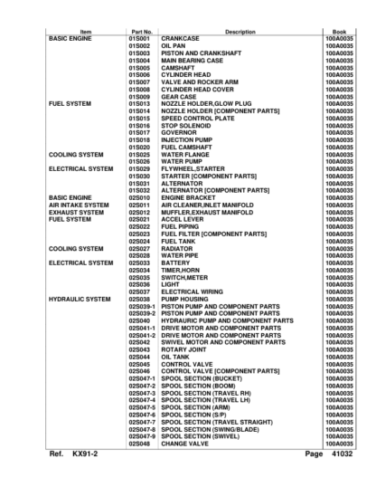 Kubota KX91-2 Excavator Parts Manual - Image 3