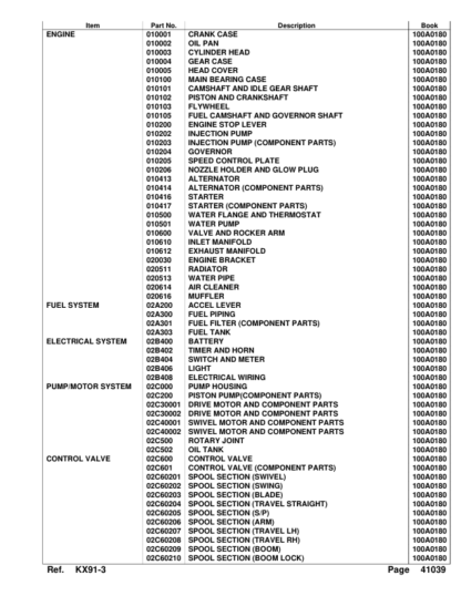 Kubota KX91-3 Excavator Parts Manual - Image 3