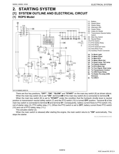 Kubota M8560 M9960 Workshop Manual - Image 9