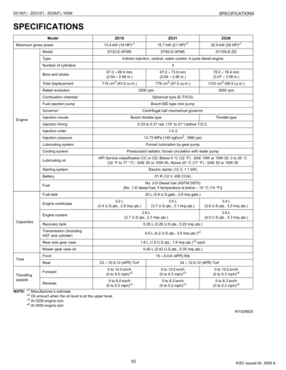 Kubota ZD18 ZD21 ZD25 ZD28 Zero Turn Mower Workshop Manual - Image 3