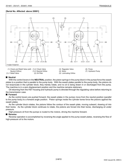 Kubota ZD18 ZD21 ZD25 ZD28 Zero Turn Mower Workshop Manual - Image 5