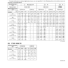 Kubota ZD21 ZD28 Zero Turn Mower Workshop Manual - Image 7
