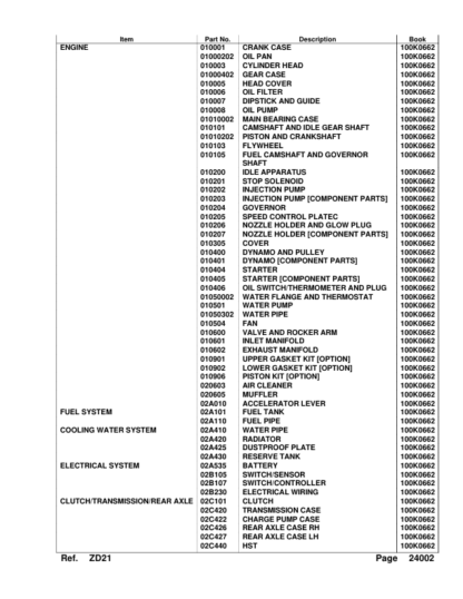 Kubota ZD21 Zero Turn Mower Without Roll Bar Parts Manual - Image 4