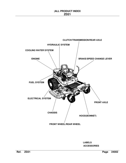 Kubota ZD21 Zero Turn Mower Without Roll Bar Parts Manual - Image 3