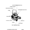 Kubota ZD21F Zero Turn Mower With Roll Bar Parts Catalog - Image 3