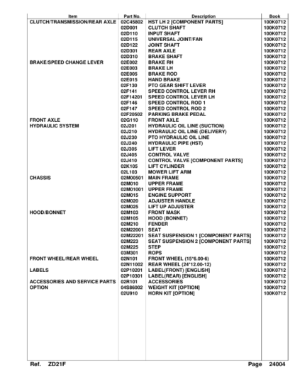 Kubota ZD21F Zero Turn Mower With Roll Bar Parts Catalog - Image 5