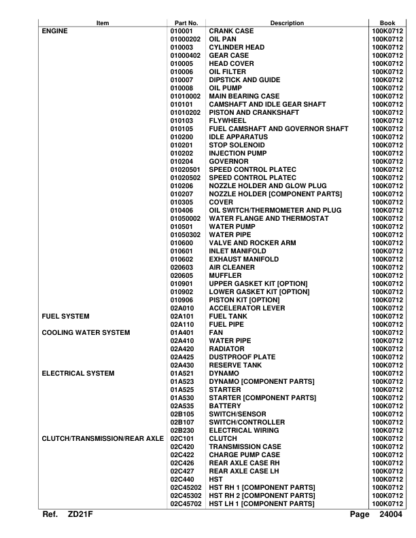 Kubota ZD21F Zero Turn Mower With Roll Bar Parts Catalog - Image 4