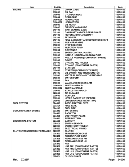 Kubota ZD28F Zero Turn Mower Parts Catalog - Image 3
