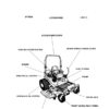 Kubota ZD28F Zero Turn Mower Parts Catalog - Image 2