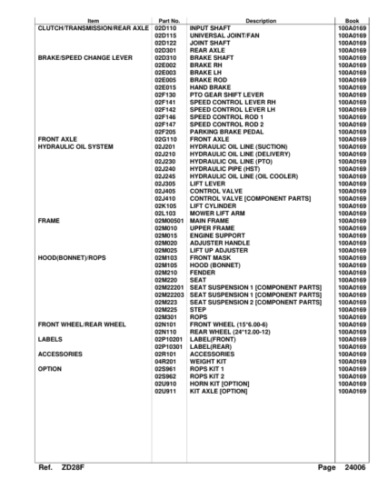 Kubota ZD28F Zero Turn Mower Parts Catalog - Image 4