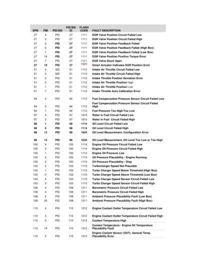 Detroit DDEC IV MCM Fault Code List