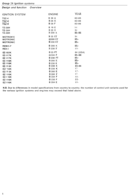 Volvo Engine 819E Service Manual - Image 6
