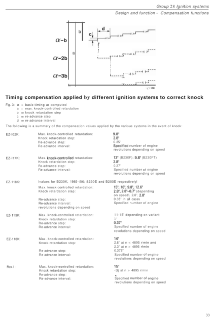 Volvo Engine 819E Service Manual - Image 8
