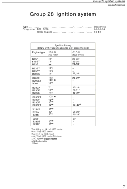 Volvo Engine B23E Service Manual - Image 10