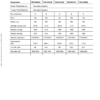 Volvo Penta 16 Liter(EMS2) Generrating Set And Industrial Engines Operators Manual - Image 11
