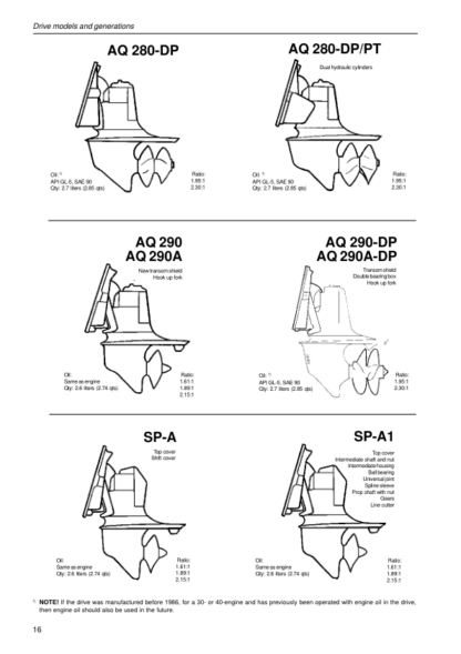 Volvo Penta 280-DP - 290-DP, SP-AB, DP-ABC Drives Workshop Manual - Image 11