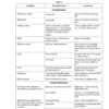 Volvo Penta 3.0GD 3.0GL Engine Workshop Manual - Image 10