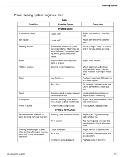 Volvo Penta 3.0GD 3.0GL Engine Workshop Manual - Image 10