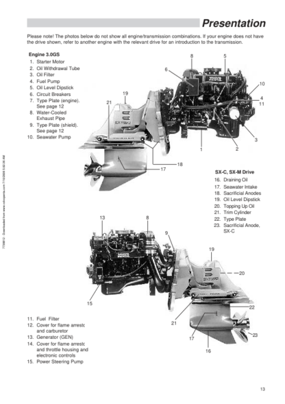 Volvo Penta 3.0GS SX- 5.7GSi DP-S Marine Engine Owners Manual - Image 7