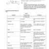 Volvo Penta 4.3GL GXi OSi-A B C D E Engine Workshop Manual - Image 9