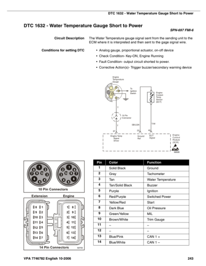Volvo Penta 4.3GXI-F(F)- 8.1OSI-C(F) EGC Diagnostics Workshop Manual 2 - Image 9