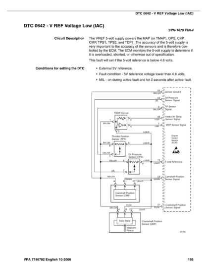 Volvo Penta 4.3GXI-F(F)- 8.1OSI-C(F) EGC Diagnostics Workshop Manual 2 - Image 7