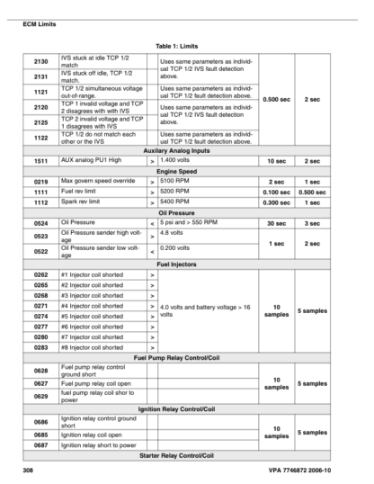 Volvo Penta 4.3GXI-F(F)- 8.1OSI-C(F) EGC Diagnostics Workshop Manual 2 - Image 11