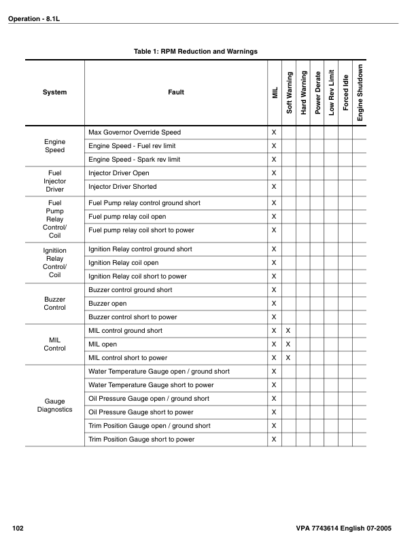 Volvo Penta 4.3GXi- 8.1GXil EFI Repair Workshop Manual - Image 7