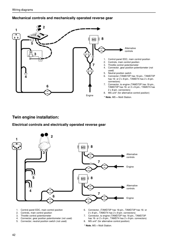 Volvo Penta 61, 62, 63, 71, 72, 73, 74-Series Wiring Diagrams Workshop Manual - Image 9