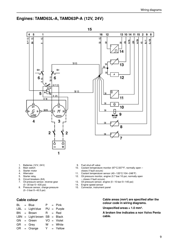 Volvo Penta 61, 62, 63, 71, 72, 73, 74-Series Wiring Diagrams Workshop Manual - Image 7