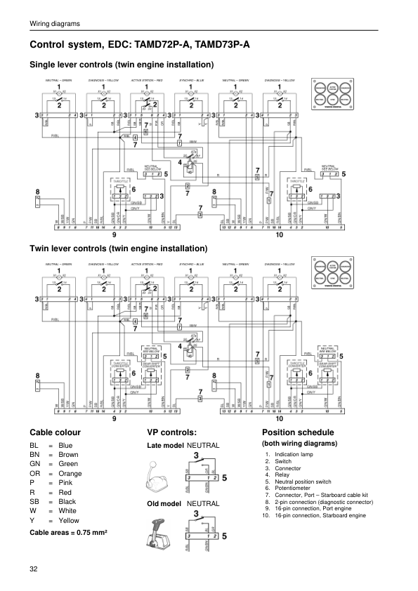 Volvo Penta 61, 62, 63, 71, 72, 73, 74-Series Wiring Diagrams Workshop Manual - Image 8